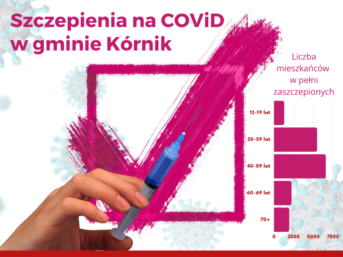 Liczba mieszkańców gminy Kórnik zaszczepionych na Covid