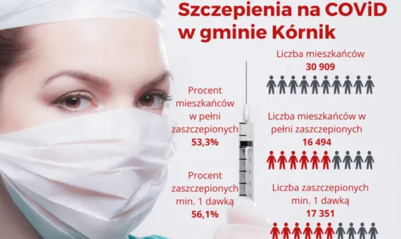 Szczepienia na COViD w gminie Kórnik - dane statystyczne na tle twarzy pielęgniarki i strzykawki
