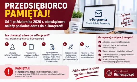 Baner informacyjny - e-doręczenia